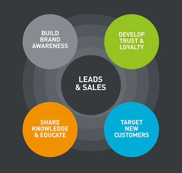 Generate more quality leads from your website