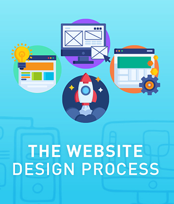 What is the web design process?
