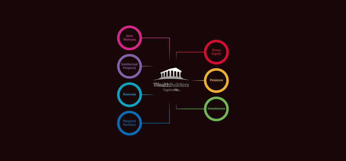 Responsive website design and development for Financial and wealth management company Wealthbuilders