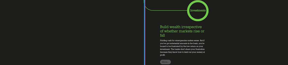 Responsive website design and development for Financial and wealth management company Wealthbuilders