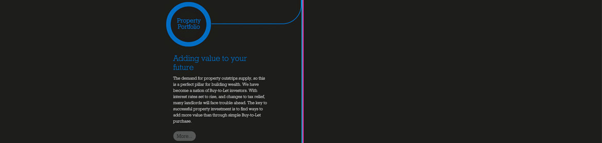 Responsive website design and development for Financial and wealth management company Wealthbuilders