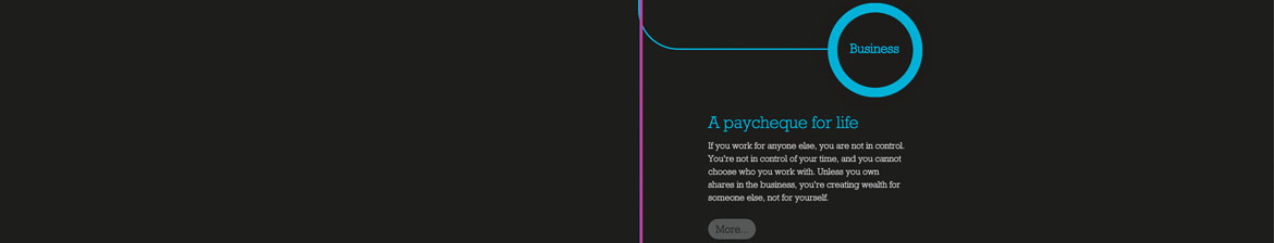 Responsive website design and development for Financial and wealth management company Wealthbuilders