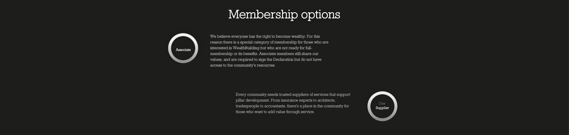 Responsive website design and development for Financial and wealth management company Wealthbuilders