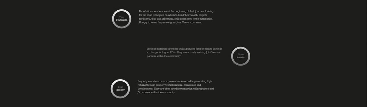 Responsive website design and development for Financial and wealth management company Wealthbuilders