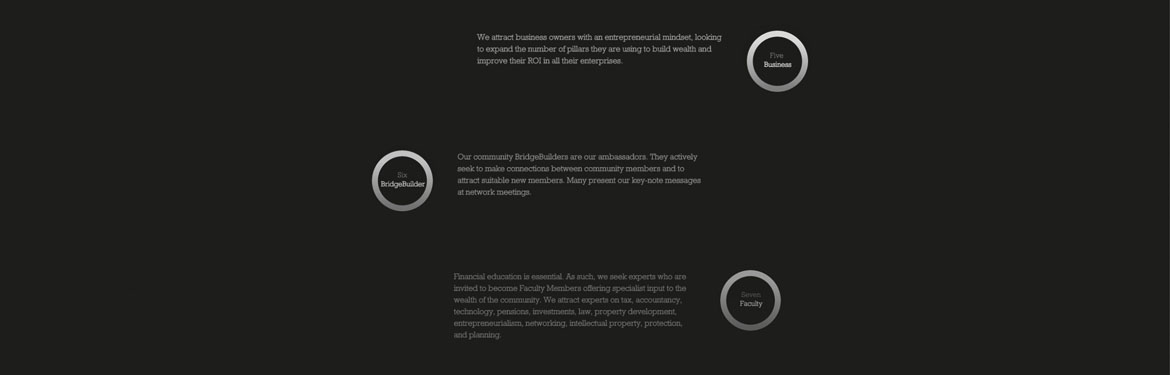 Responsive website design and development for Financial and wealth management company Wealthbuilders